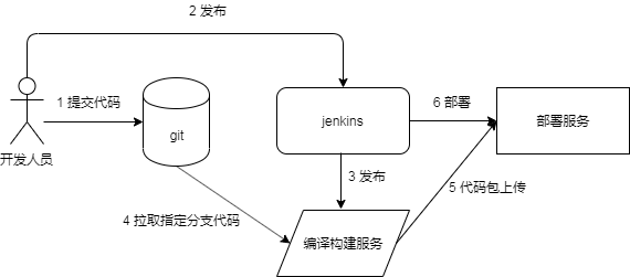 CPV_平台技术总体解决方案_V3 - 图14