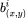 AlexNet - 图7