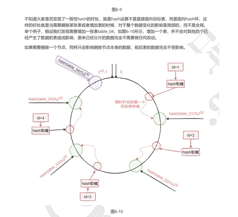 分库分表 - 图8