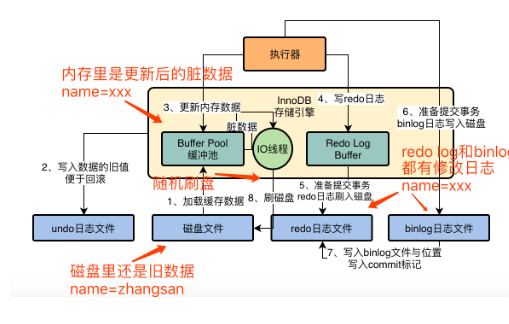 Mysql架构 - 图39