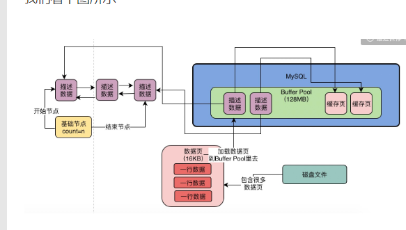 Mysql架构 - 图20