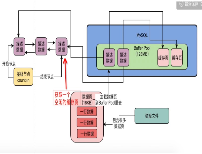 Mysql架构 - 图23