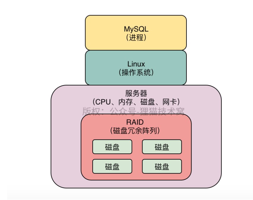 mysql 数据存储结构 - 图4