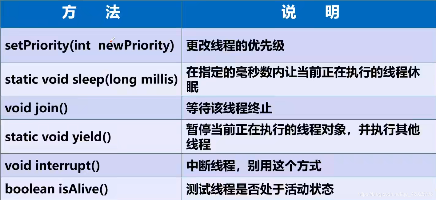 多线程 - 图7