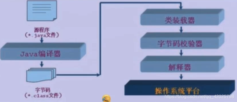 注解与反射 - 图14