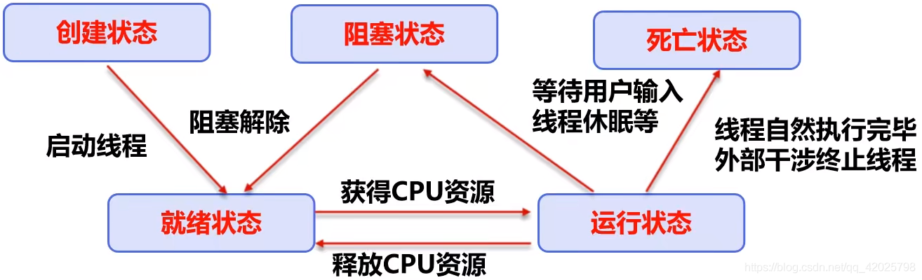 多线程 - 图5