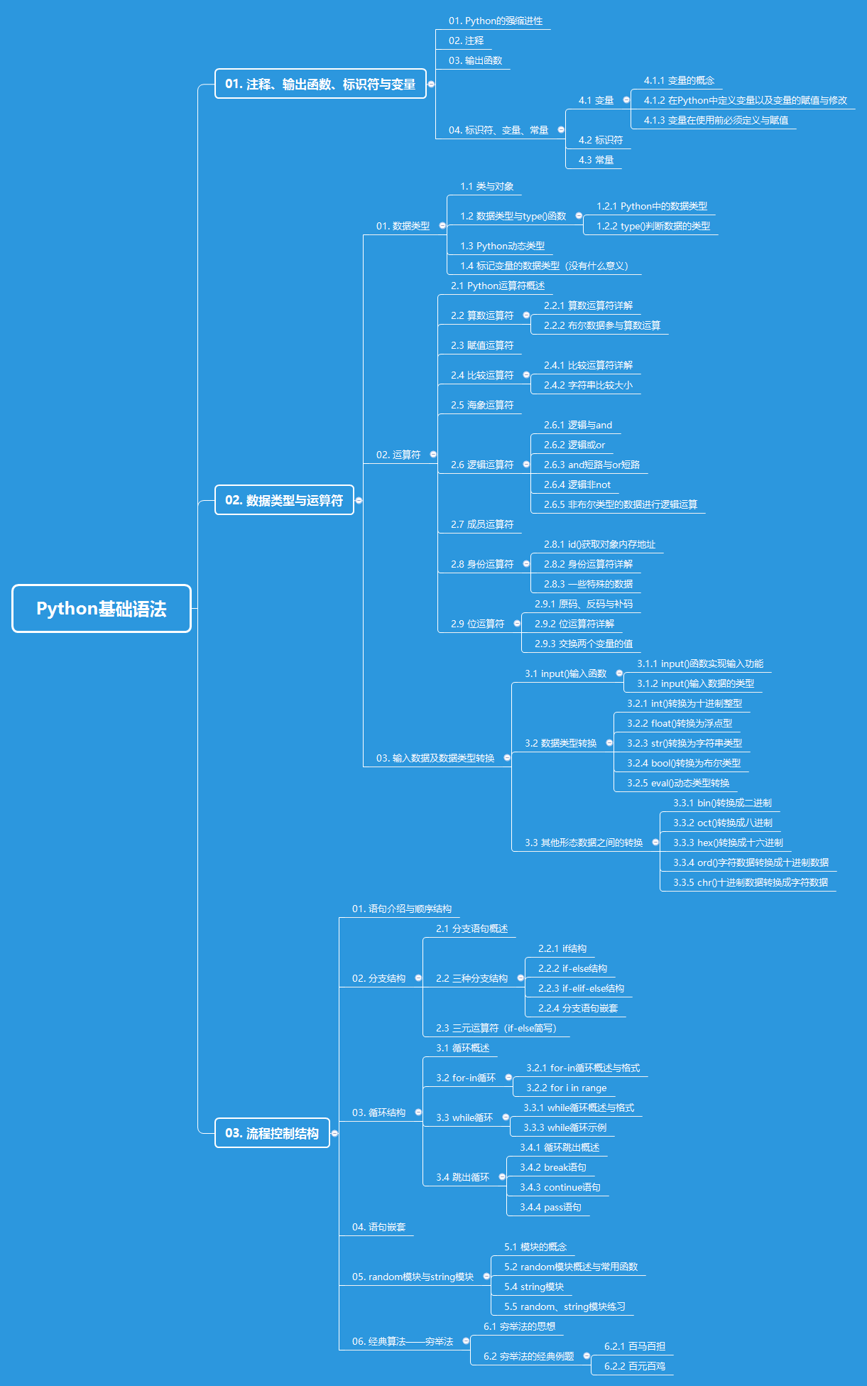 Python基础语法.png