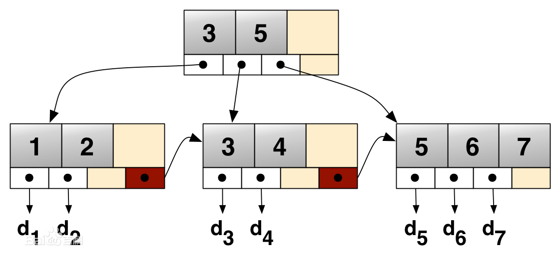 06. MySQL高级操作 - 图2