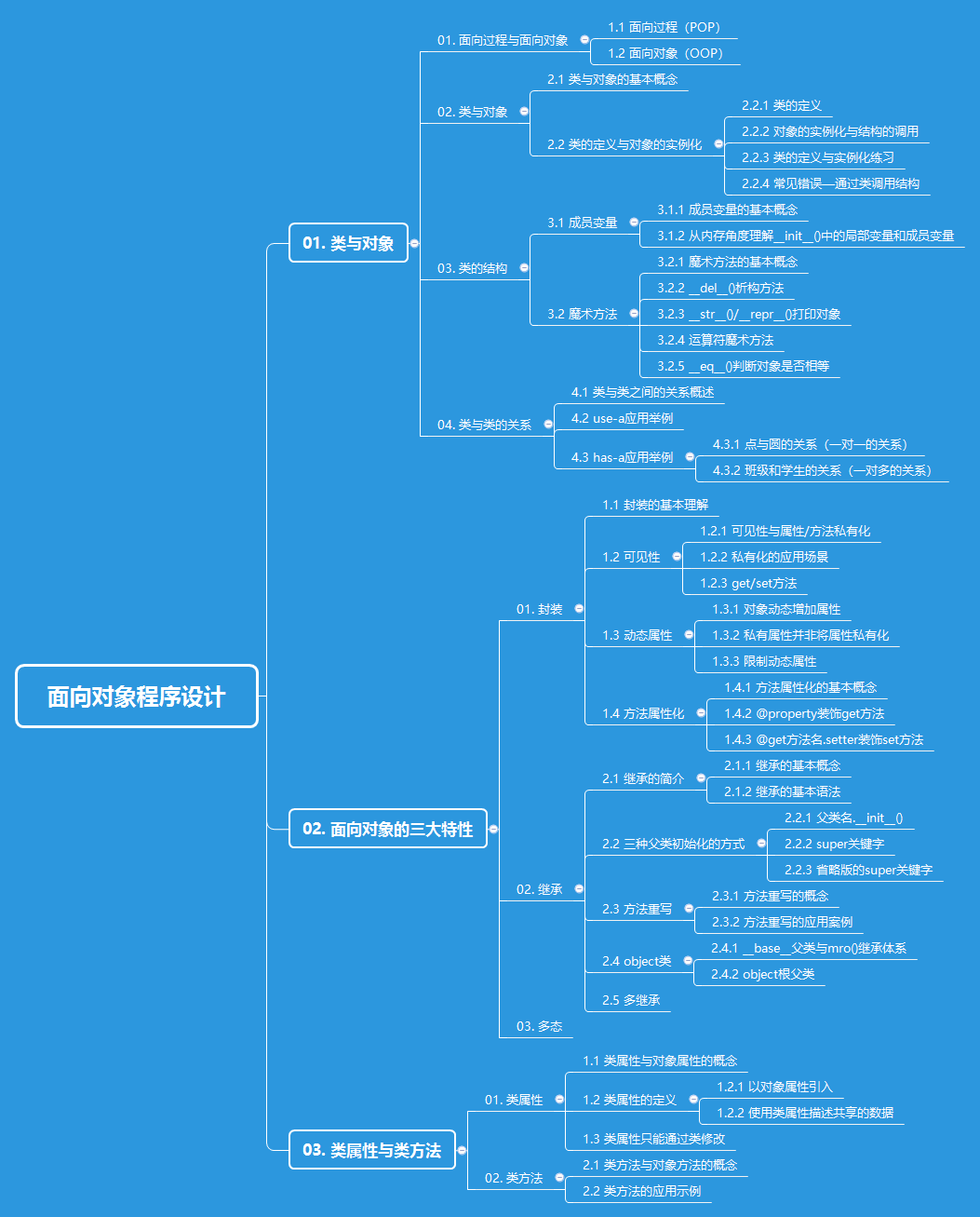 面向对象程序设计.png