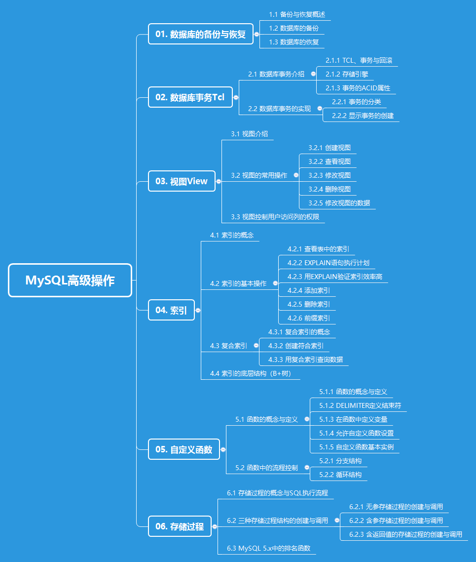 MySQL高级操作.png