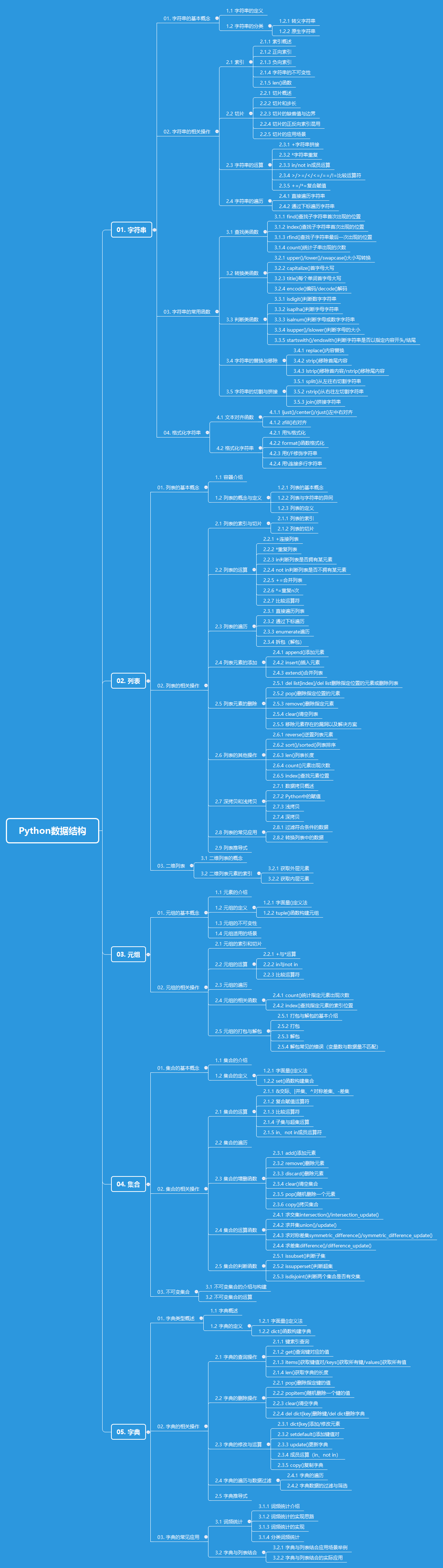 Python数据结构.png