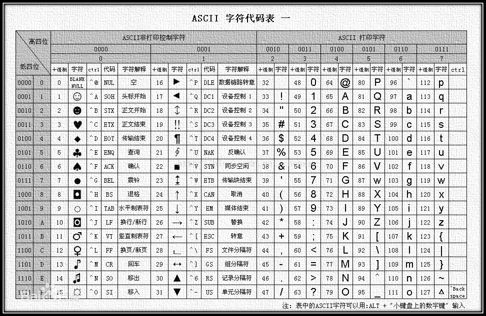 01. 计算机基础知识 - 图9