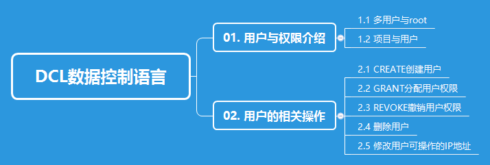 DCL数据控制语言.png