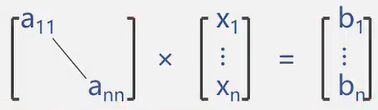 数学模型：KU=M线性方程组