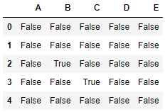 df.isnull()