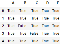 df.notnull()