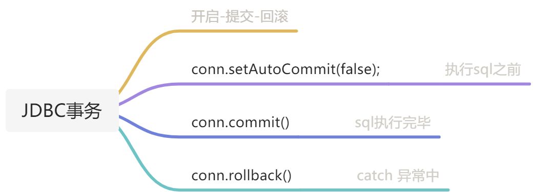 JDBC(上) - 图4