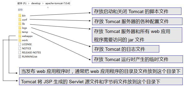 Tomcat 外传（上） - 图4
