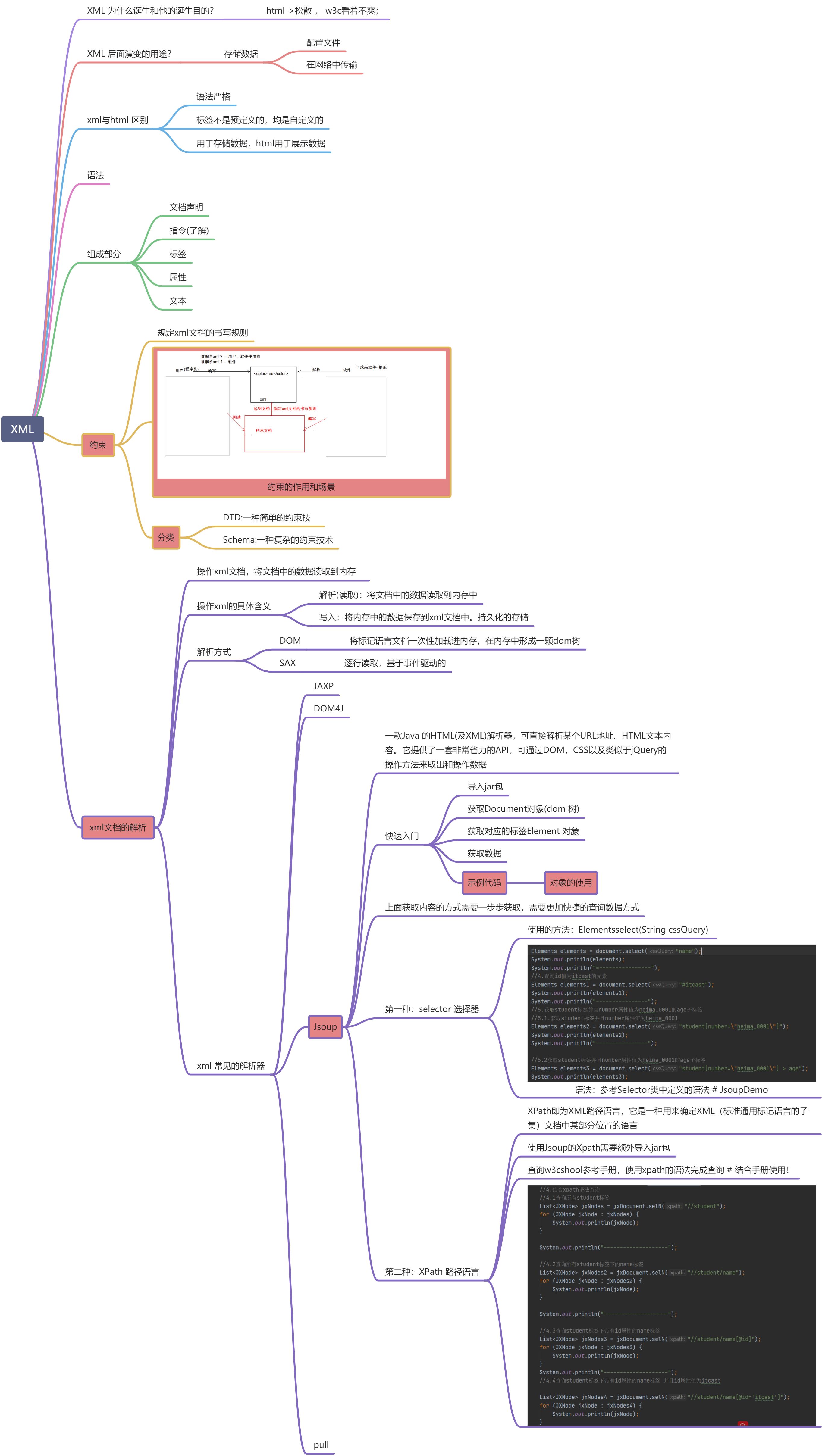 XML-学习笔记 - 图1