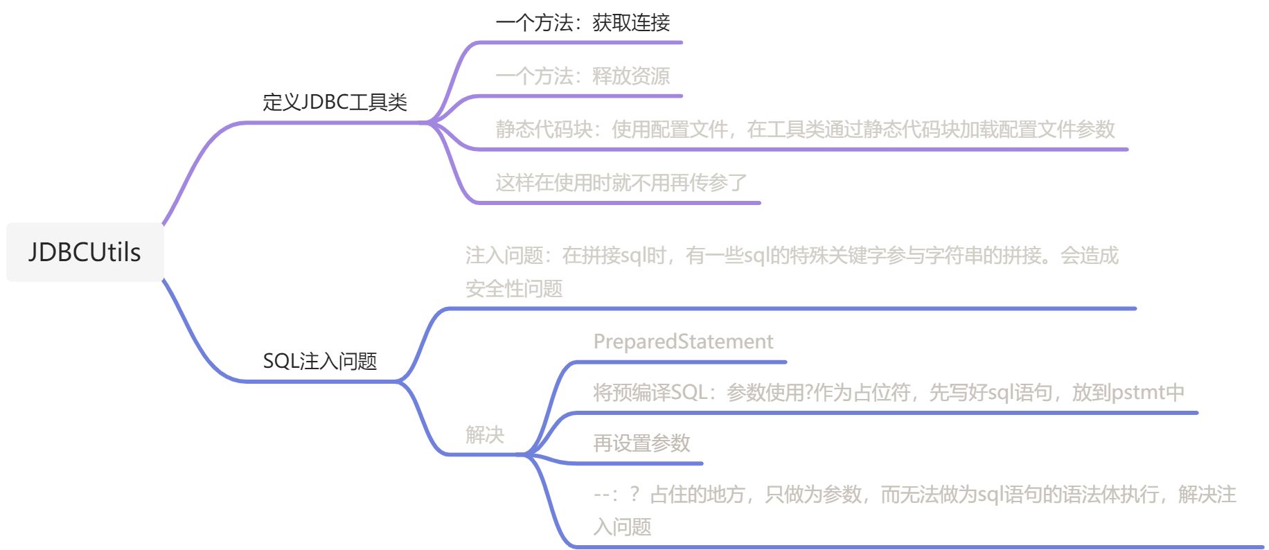 JDBC(上) - 图3