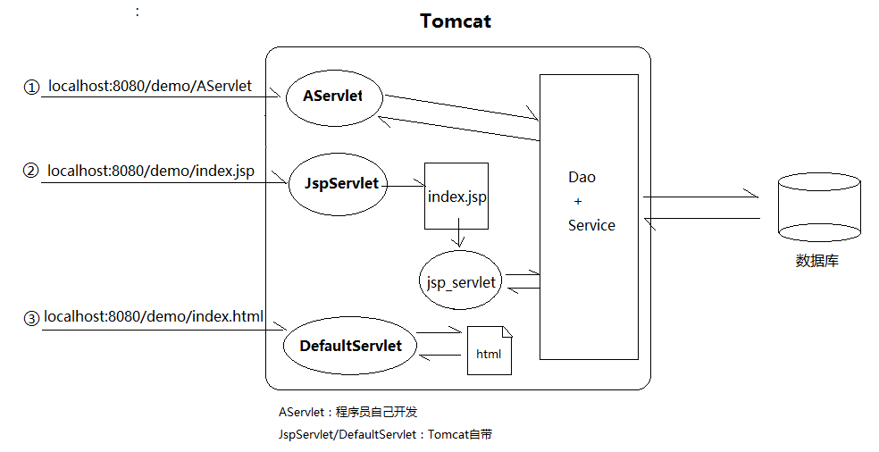 Tomcat 外传（上） - 图8