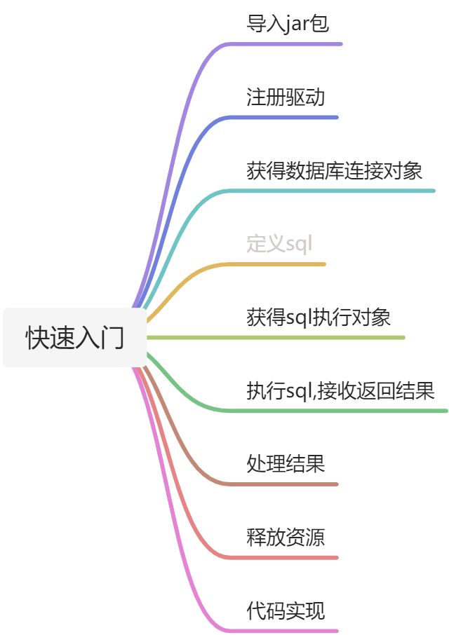 JDBC(上) - 图2