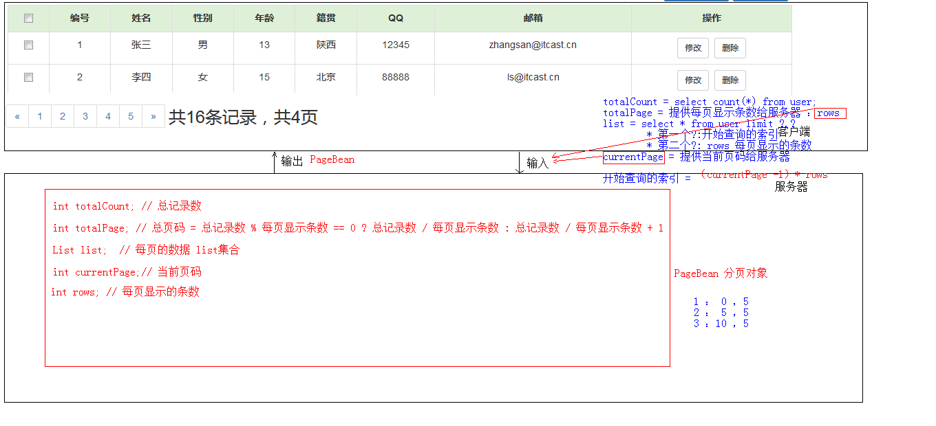 7.分页查询功能.bmp