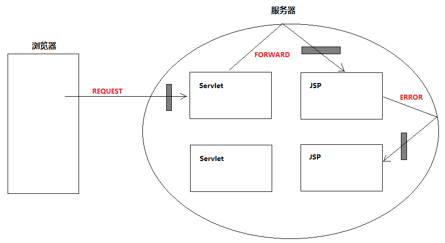 Servlet（下） - 图4