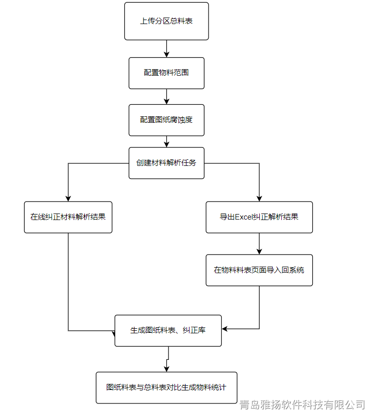 PDF轴测图材料解析配置 - 图1