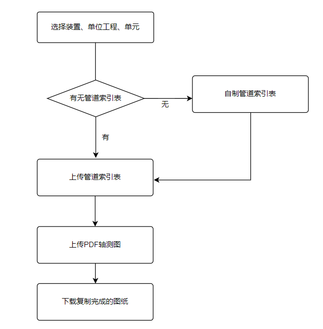 交工版轴测图焊口复制 - 图1