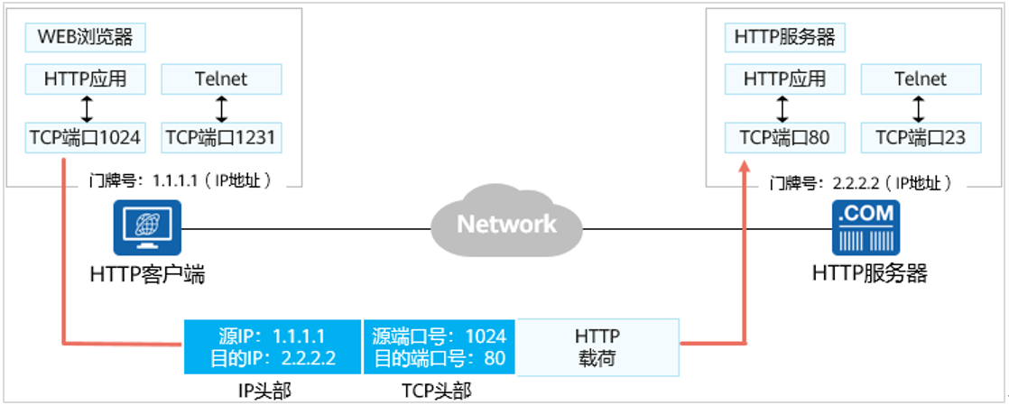 image-20211210104427515.png