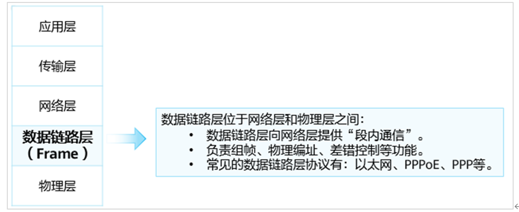 image-20211209212535606.png