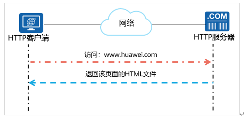 image-20211209211549357.png
