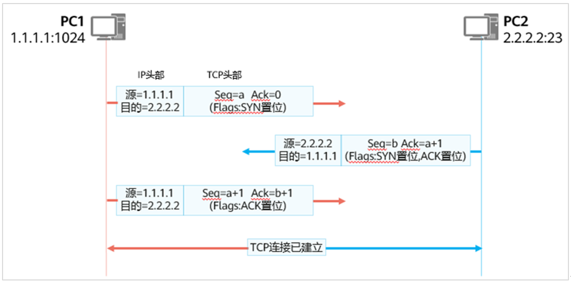 image-20211210104724115.png
