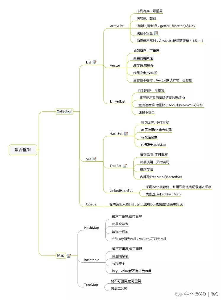 Java 集合 - 图1