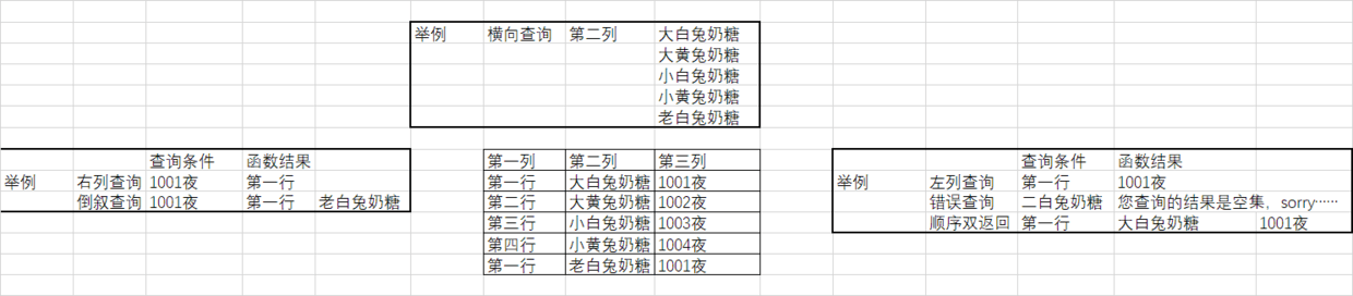 一点EXCEL的技巧（一） - 图1