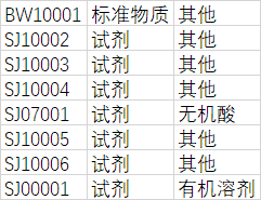 一点EXCEL的技巧（二） - 图1