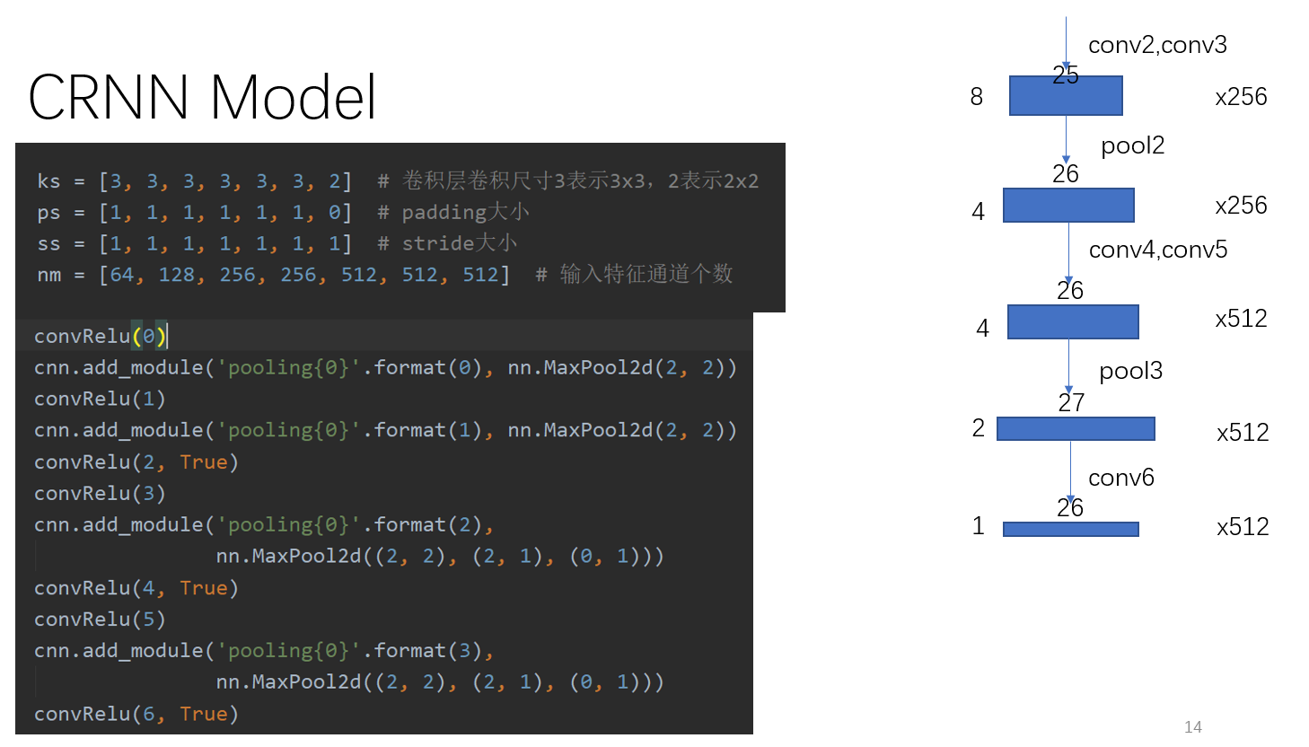 OCR文字识别技术总结(二) - 图15