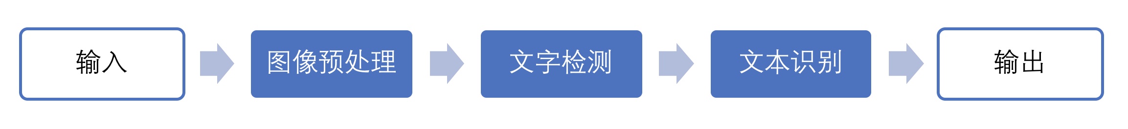 OCR文字识别技术总结（一） - 图2