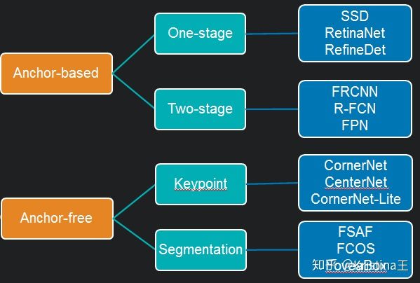 CV&DL综合资料 - 图2