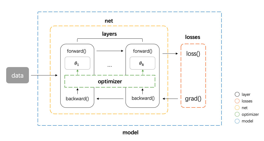 CV&DL综合资料 - 图1