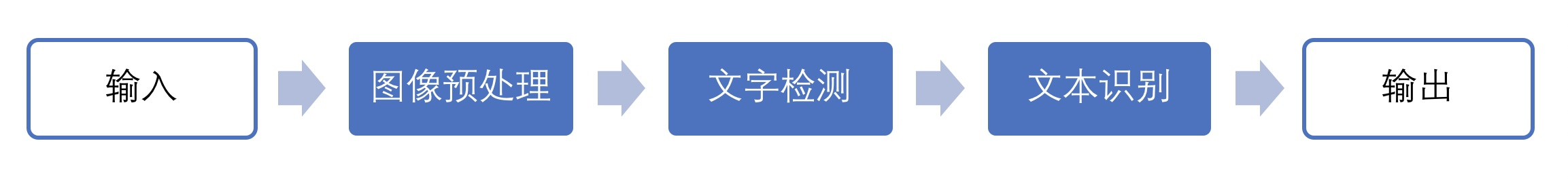 OCR文字识别技术总结(二) - 图5