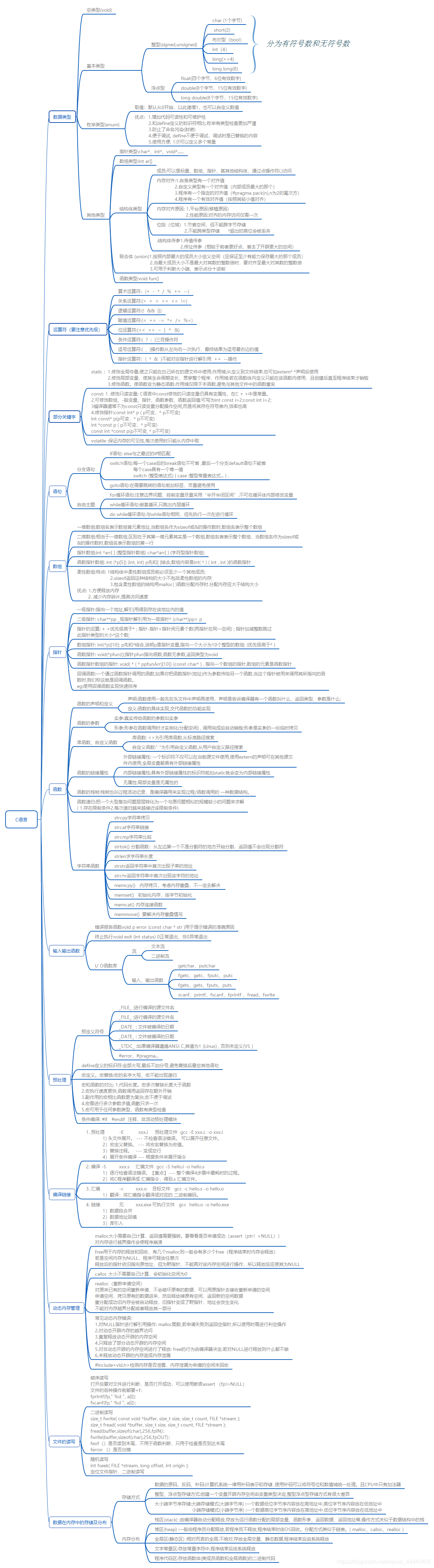C语言思维导图.png