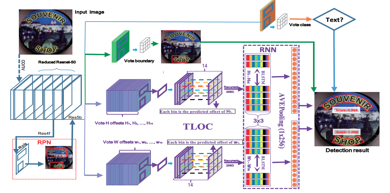 OCR文字识别技术总结（三） - 图10