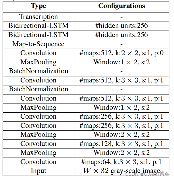 OCR文字识别技术总结(二) - 图12