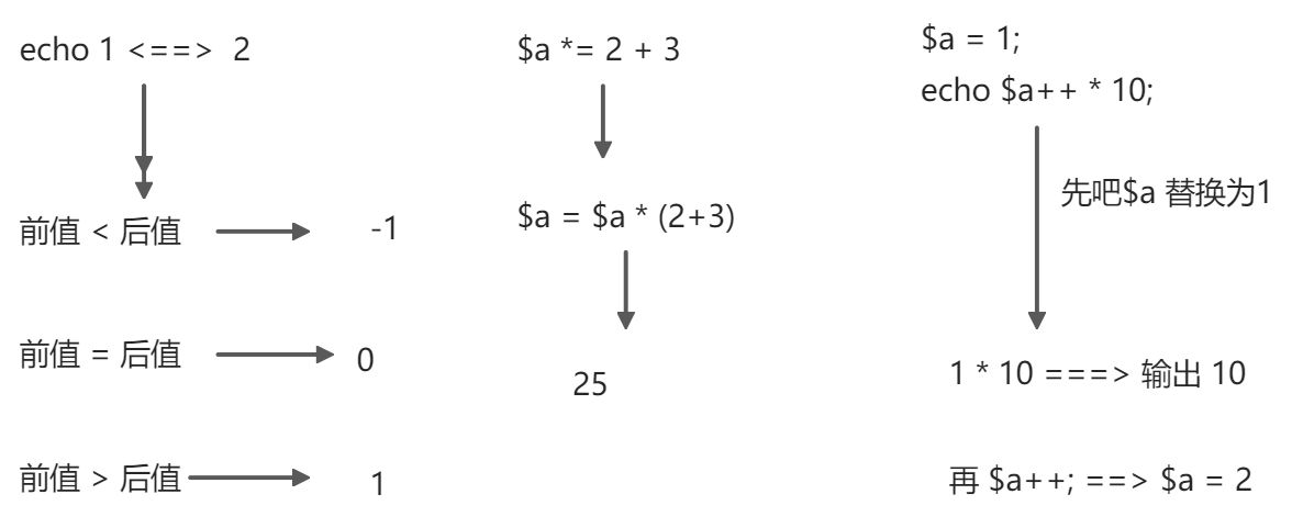 if,switch三元isset(),empty() - 图1
