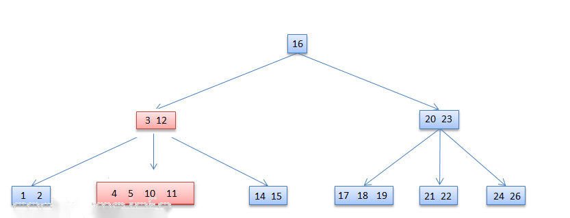 常见数据结构 - 图17