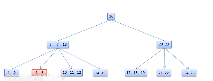 常见数据结构 - 图14