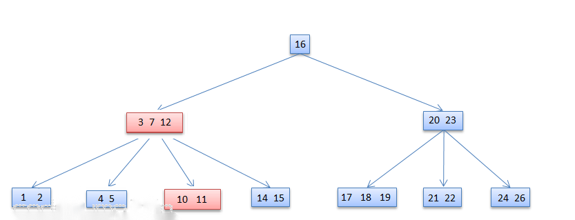 常见数据结构 - 图15