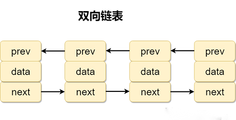 常见数据结构 - 图2